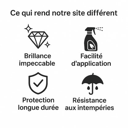 MirrorRides™ – Spray Brillance & Protection Hydrophobe 6 Mois